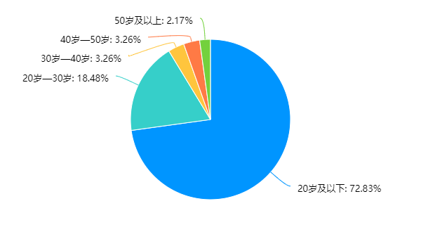 峨眉山地學旅游科普調查：探索自然之美，拓展地質知識